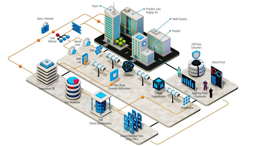 Interoperability